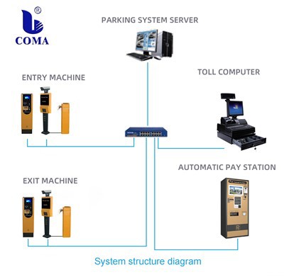 Intelligent Parking Management System